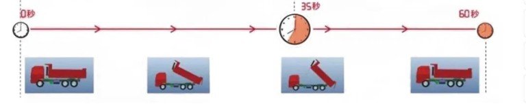Tiempo de descarga más rápido