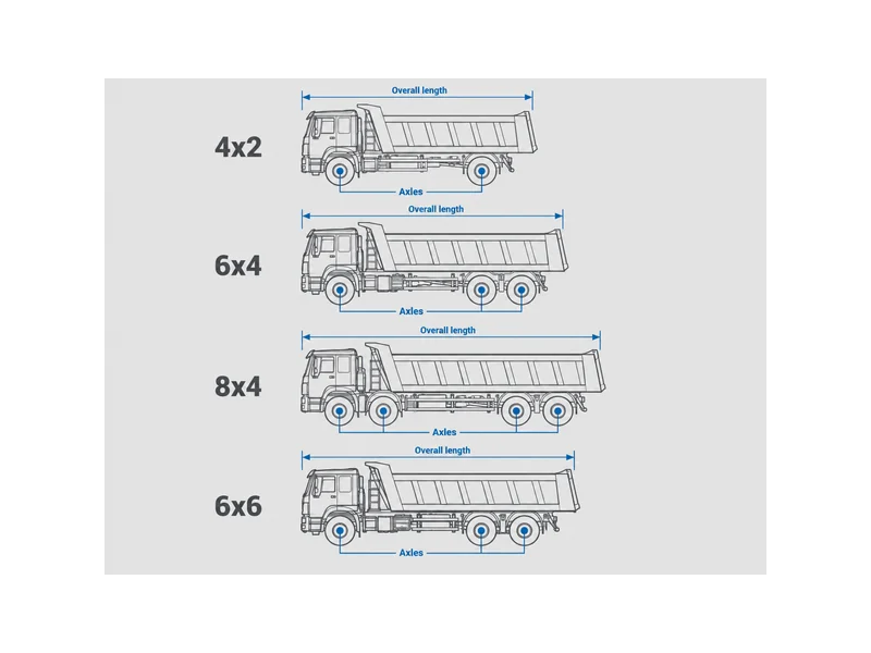 Dimensiones del camión volquete HOWO según la configuración de chasis en disposiciones de ejes 4x2, 6x4 y 8x4